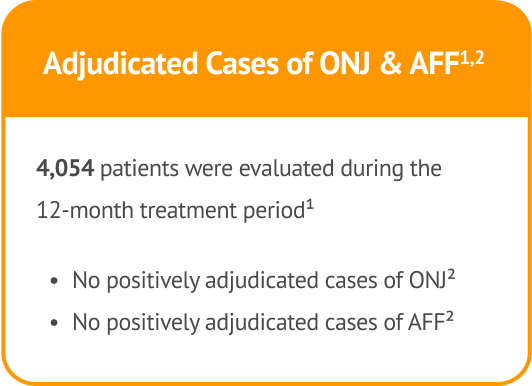 Adjudicated Cases of ONJ & AFF