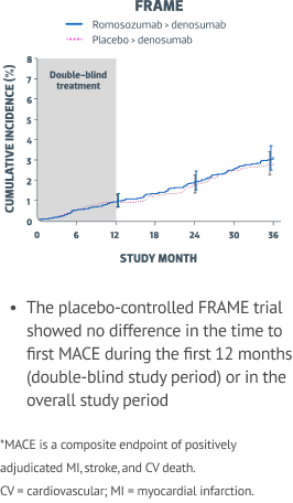 studymonth-graphs