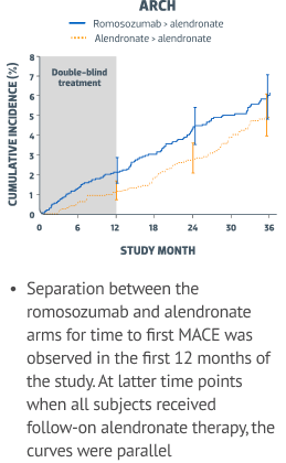studymonth-graphs