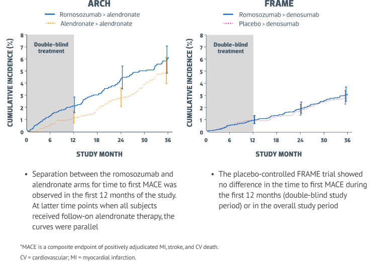 studymonth-graphs