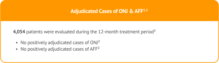 Adjudicated Cases of ONJ & AFF