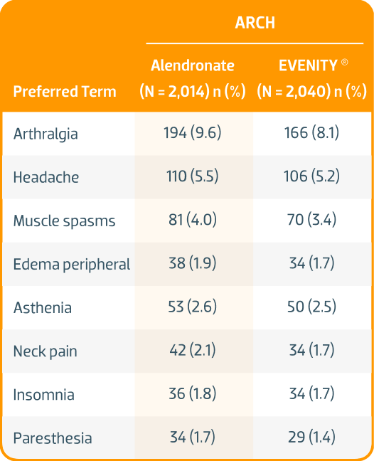 Adverse reactions