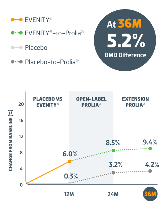 Deference in BMD