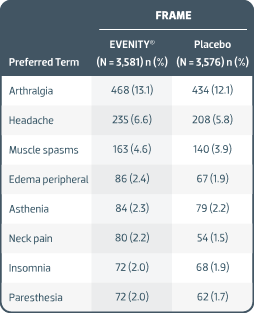 plcebo_safety_adverse_table 1