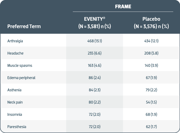 plcebo_safety_adverse_table 1