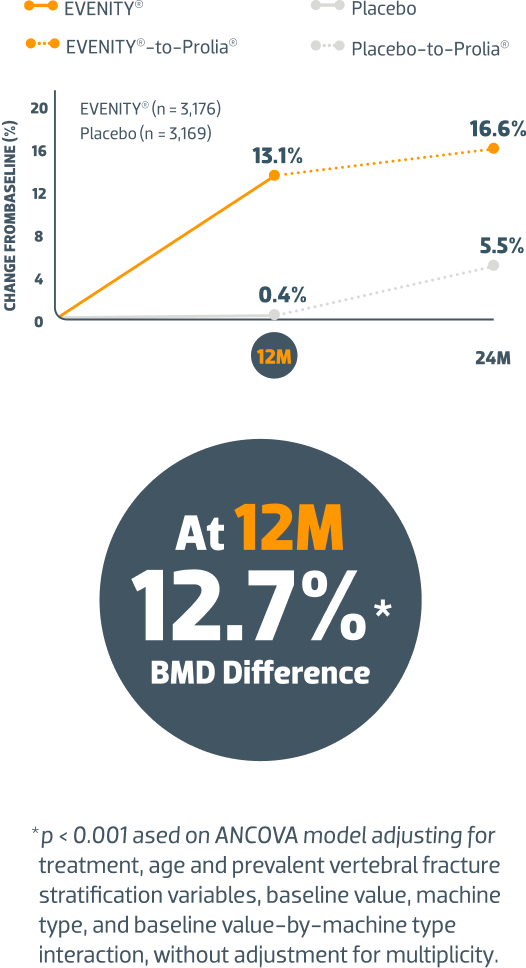 Deference in BMD