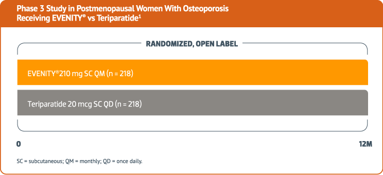 RANDOMIZED, OPEN LABEL