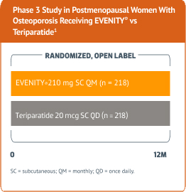 RANDOMIZED, OPEN LABEL