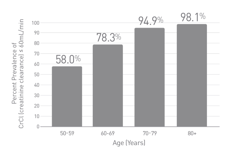 line graph