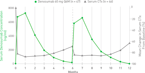 line graph