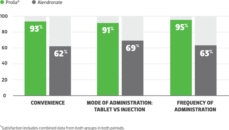 bar chart