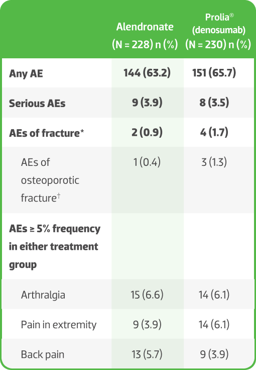 Additional Study Details