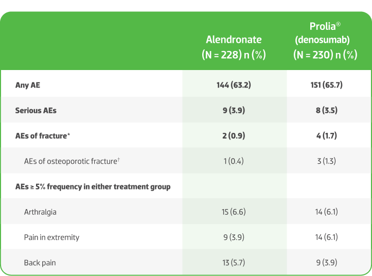 Additional Study Details