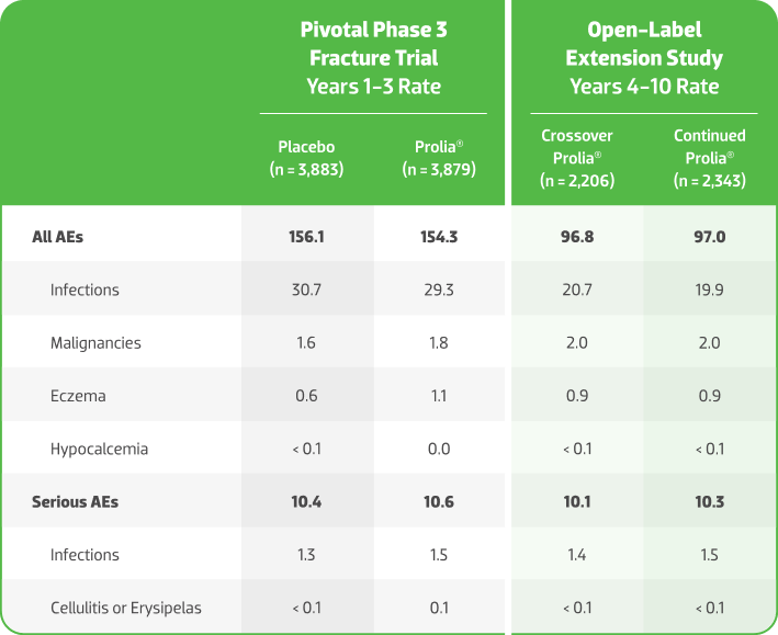 Additional Study Details