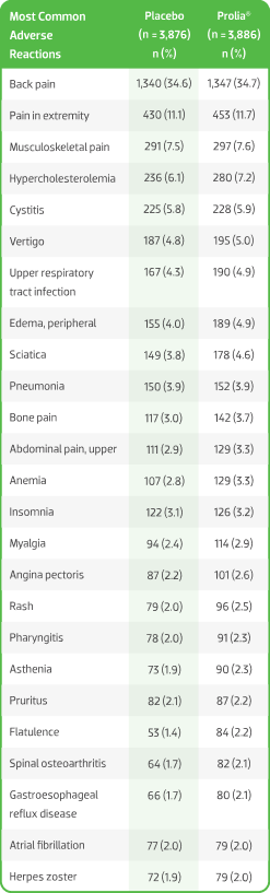 Additional Study Details