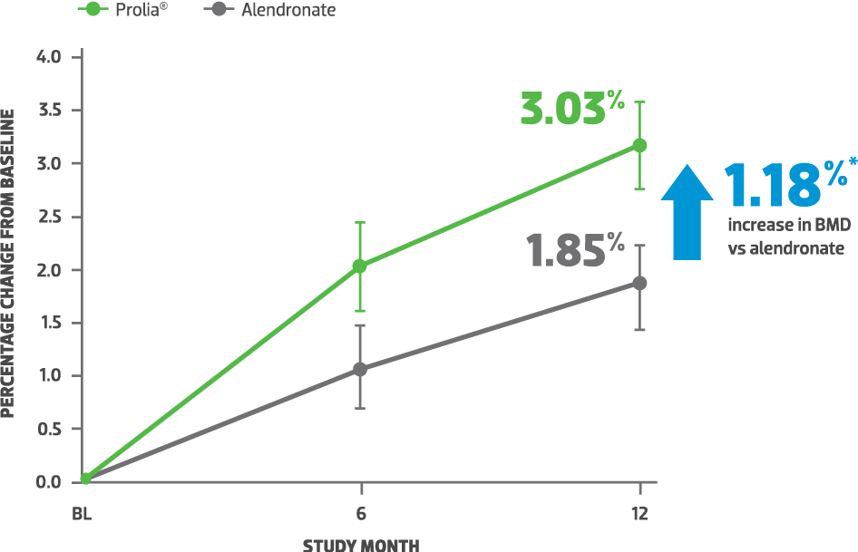 A gated process to achieve balanced treatment groups