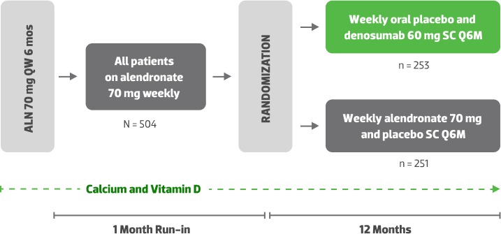 A gated process to achieve balanced treatment groups