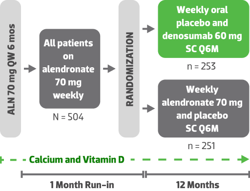A gated process to achieve balanced treatment groups