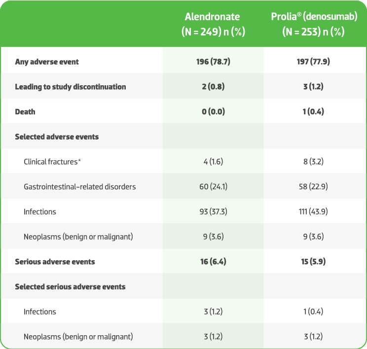 A gated process to achieve balanced treatment groups