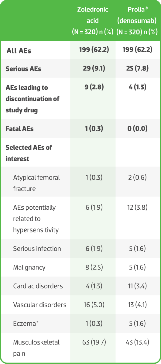 Additional Study Details