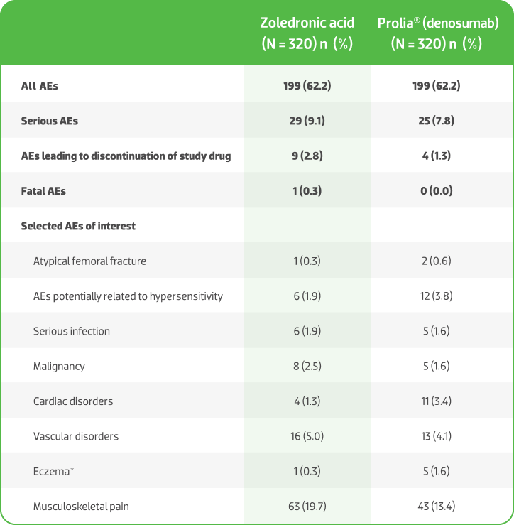 Additional Study Details