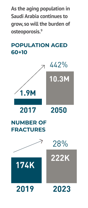 fracture-imc-mob